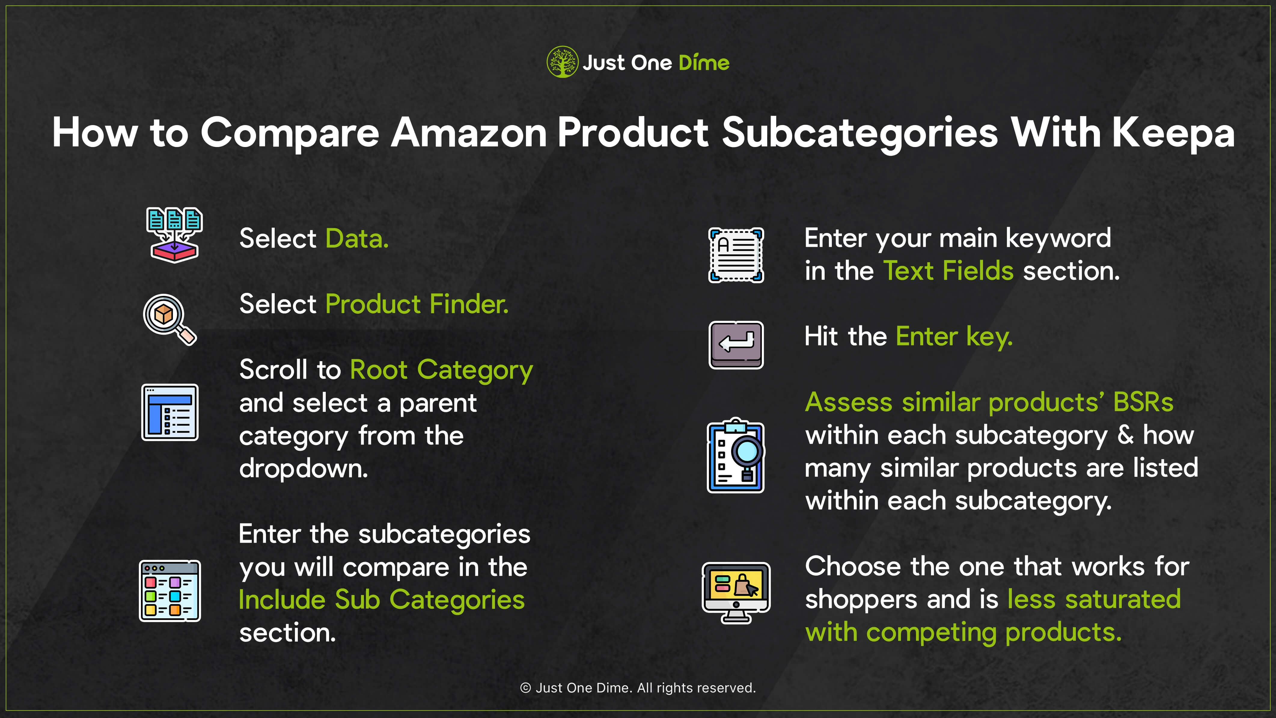 How to Use Keepa for Amazon FBA Just One Dime Blog